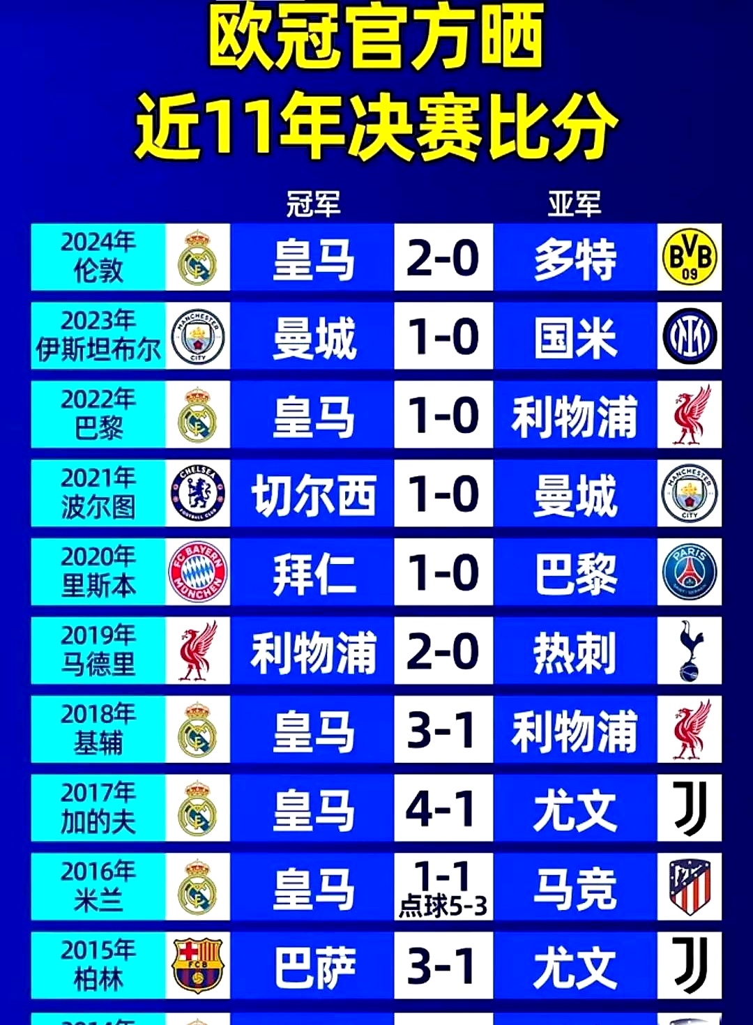 加时末段皇家马德里调整名单以备欧冠;远射贴柱环节打磨;管理层满意;数据趋势出现新变化的简单介绍 加时末段皇家马德里调整名单以备欧冠;远射贴柱环节打磨;管理层满意;数据趋势出现新变化的简单介绍